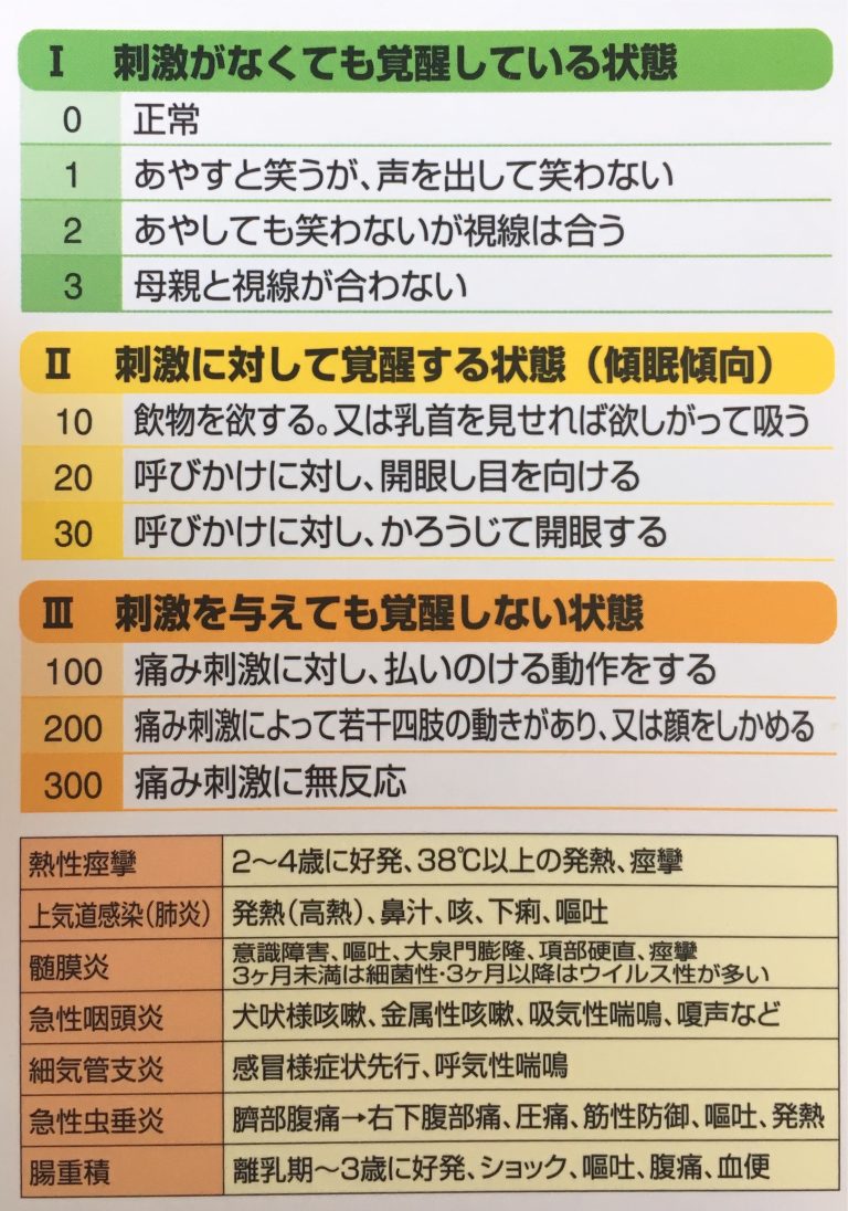 【動画あり】JCS GCS 乳児の意識レベルのまとめ一覧表 覚え方と語呂合わせ | 救急救命士学習塾