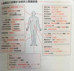 問題集 局所所見の観察 救命士国家試験対策 救急救命士学習塾