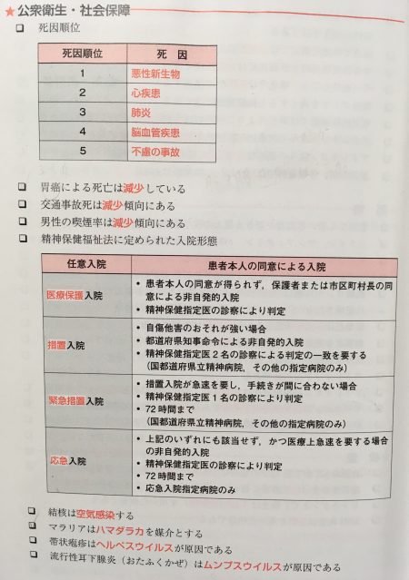 問題集 健康と社会保障 救急救命士学習塾