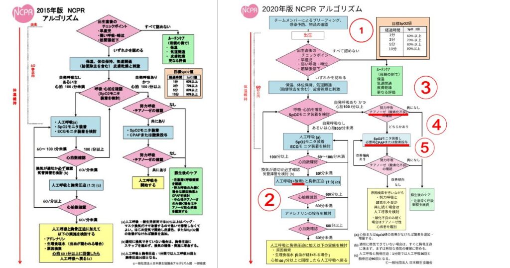 NCPRアルゴリズム