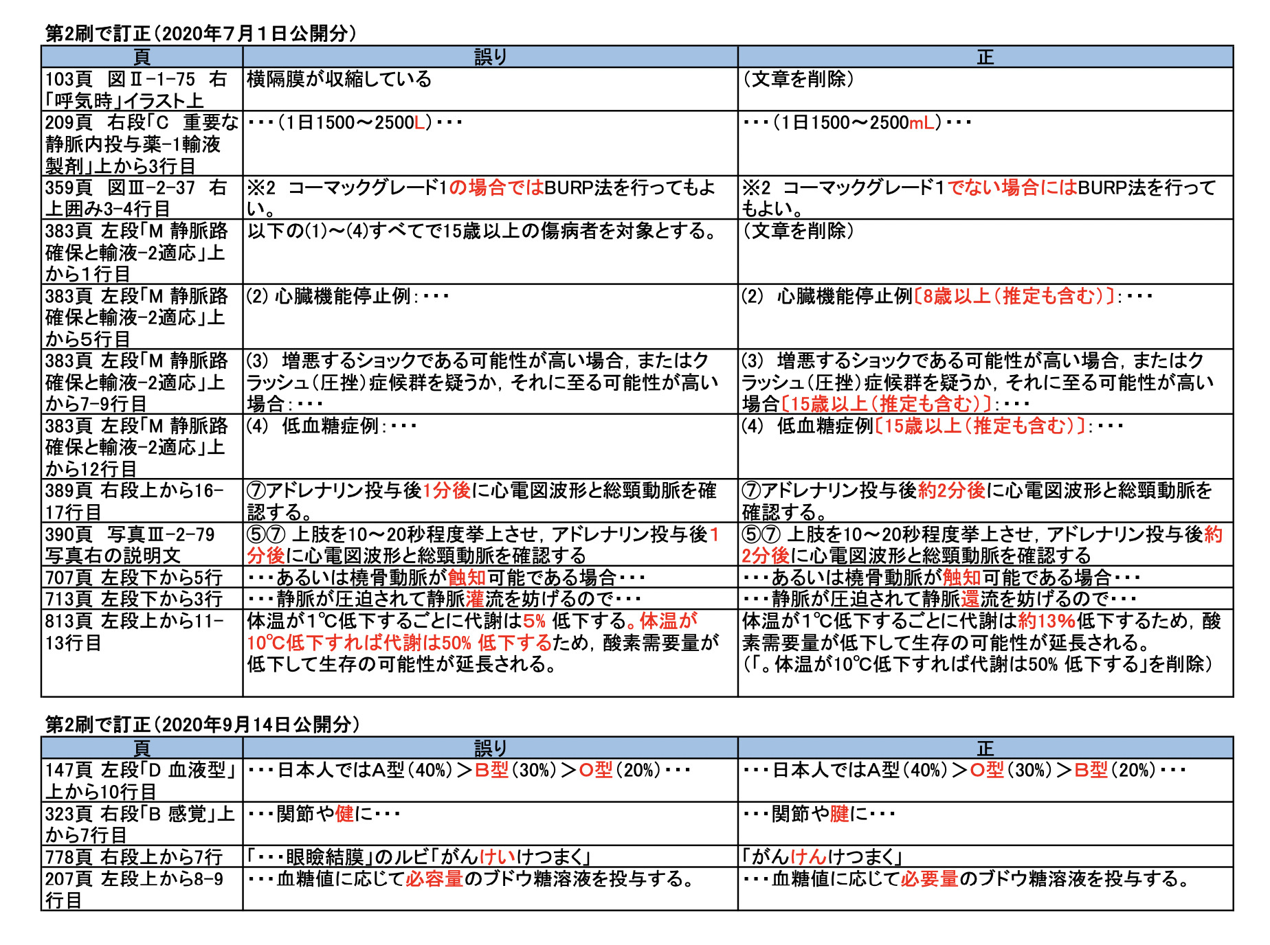 最新救急救命士標準テキスト１０版の発売はいつ？２０２０年４月２７日