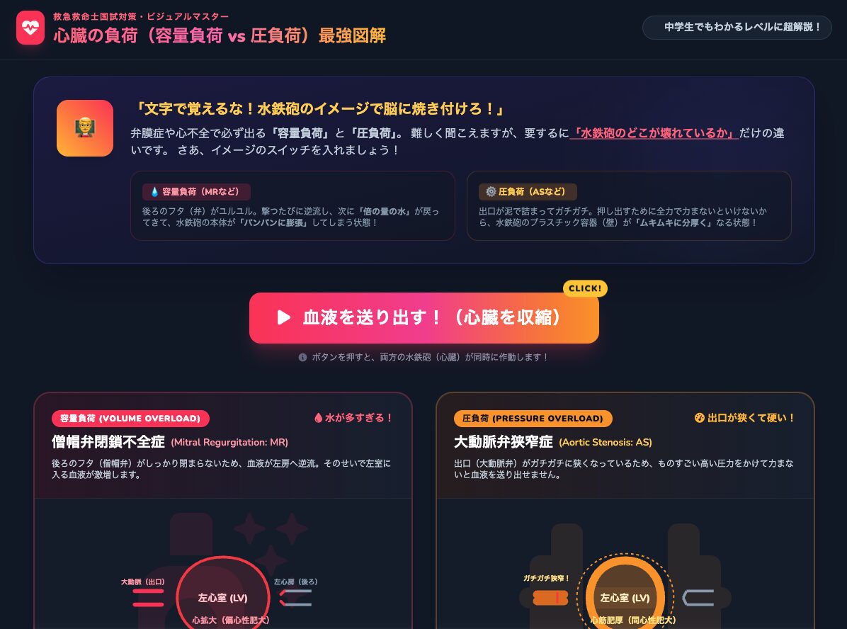 救命士のための弁膜症