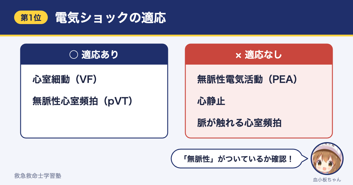 電気ショックの適応（適応あり：心室細動・無脈性心室頻拍／適応なし：PEA・心静止・脈のある心室頻拍）