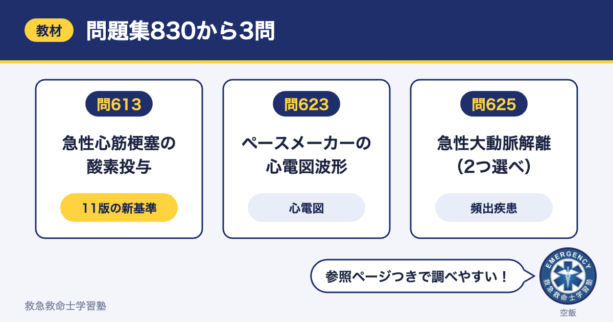 問題集830の循環器の問題3問（急性心筋梗塞の酸素投与・ペースメーカーの心電図波形・急性大動脈解離）