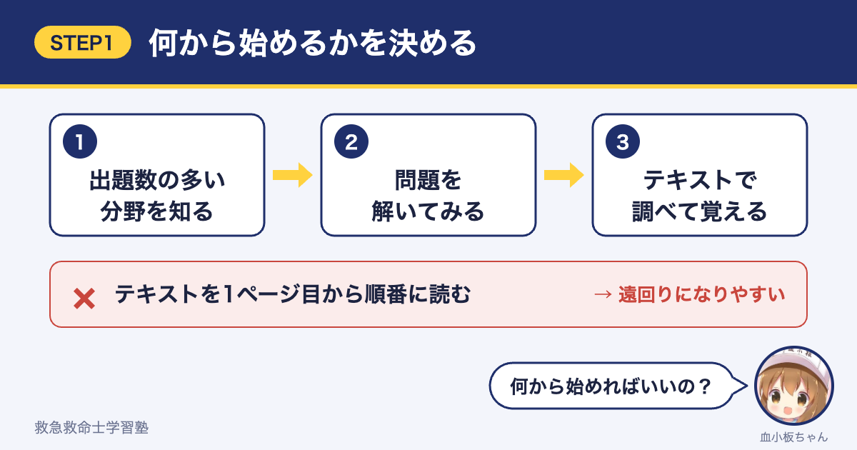 救急救命士国家試験の勉強を始める順番（出題数の多い分野を知る→問題を解く→テキストで調べる）