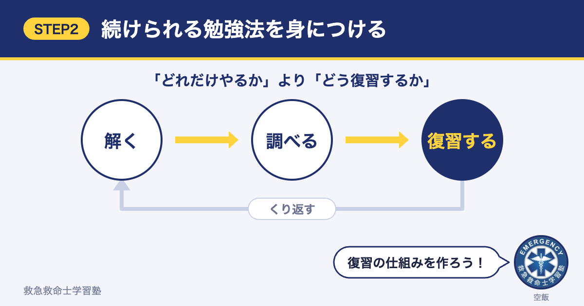 救急救命士国家試験の勉強法（解く→調べる→復習するをくり返す）