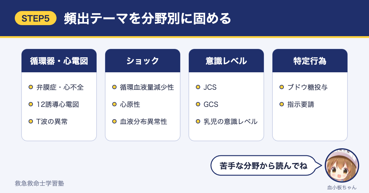 救急救命士国家試験の頻出テーマ（循環器・心電図、ショック、意識レベル、特定行為）