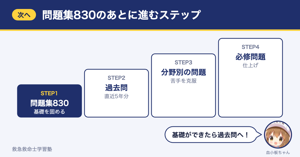 問題集830のあとに進むステップ（過去問・分野別の問題・必修問題）