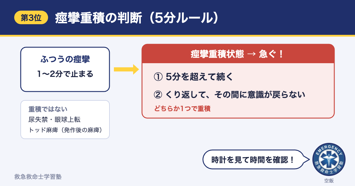 痙攣重積状態の判断（5分を超えて続く、またはくり返して意識が戻らない）