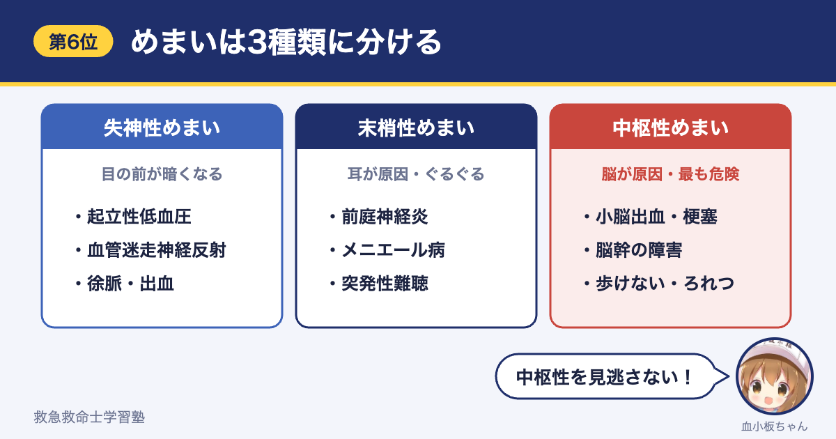 めまいの3分類（失神性・末梢性・中枢性）と代表的な原因